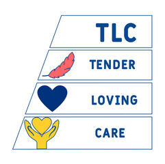 TLC - Tender Loving Care acronym. business concept background.  vector illustration concept with keywords and icons. lettering illustration with icons for web banner, flyer, landing