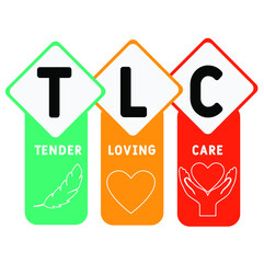 TLC - Tender Loving Care acronym. business concept background.  vector illustration concept with keywords and icons. lettering illustration with icons for web banner, flyer, landing