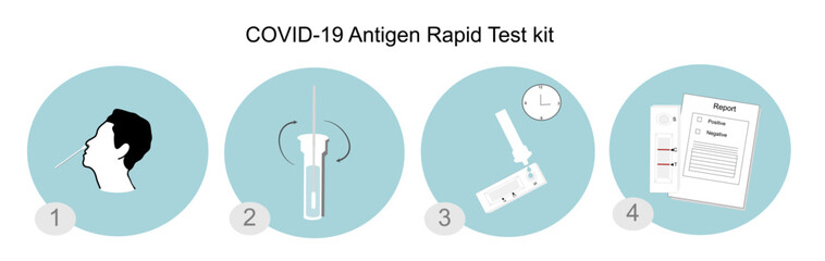 The method or protocol of Antigen rapid test kit to detect the Antigen of virus that active infection such as SARS-CoV-2 (COVID-19) or other virus of respiratory tract in briefly  © Jaitham