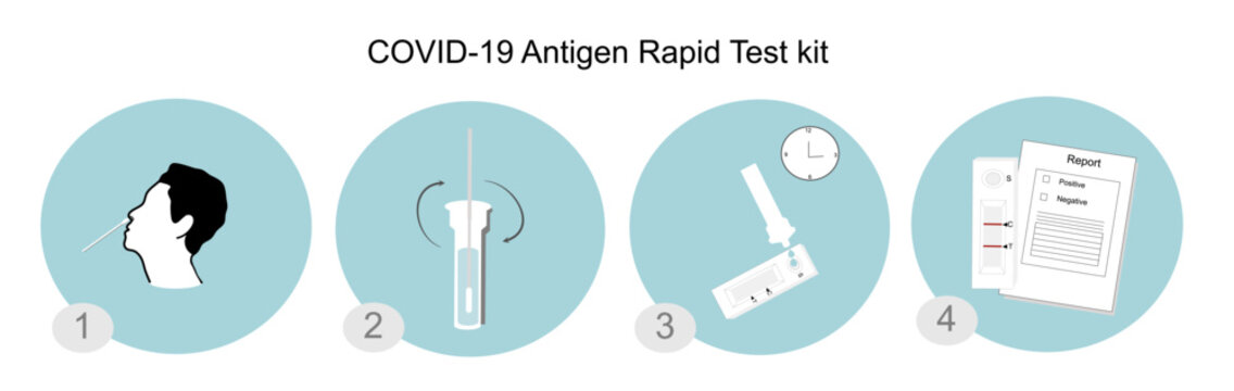 The method or protocol of Antigen rapid test kit to detect the Antigen of virus that active infection such as SARS-CoV-2 (COVID-19) or other virus of respiratory tract in briefly
