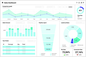 Sales dashboard with charts and graphs. Business, analytics and big data template. Vector flat illustration.