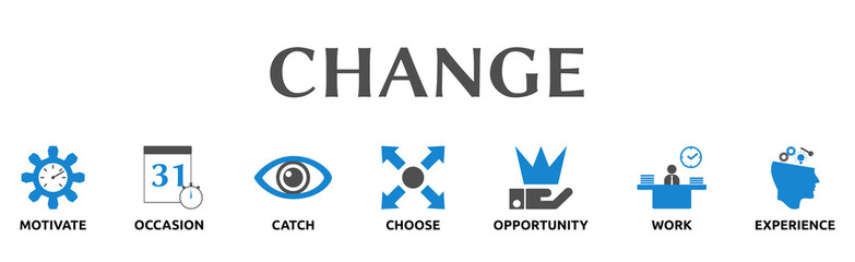 Banner zum Thema: CHANGE
