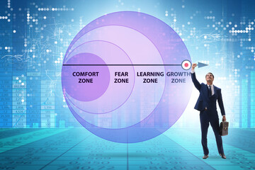 Concept of comfort zone with various zones