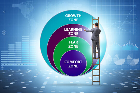 Concept of comfort zone with various zones