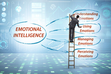 Emotional Intelligence concept with businessman