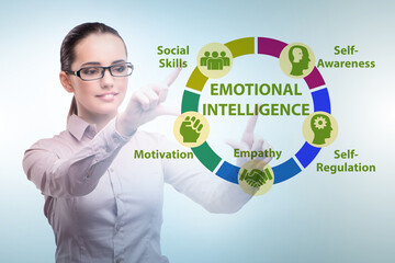 Emotional Intelligence concept with businesswoman