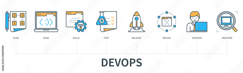 Poster devops engineering service concept with icons. plan, code, build, test, release, deploy, operate, mo