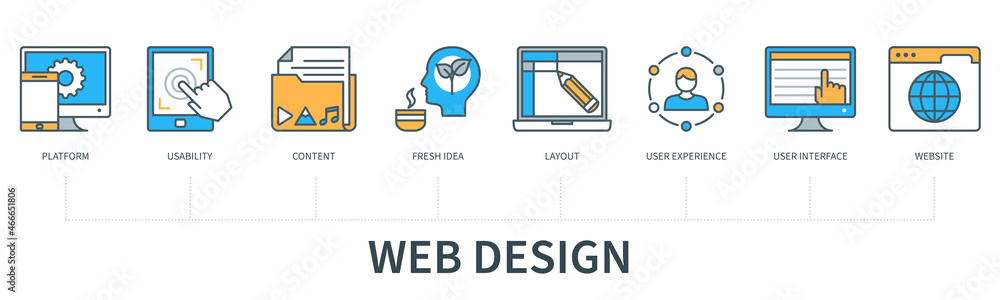 Poster web design concept with icons. platform, usability, content, fresh idea, layout, user experience, in