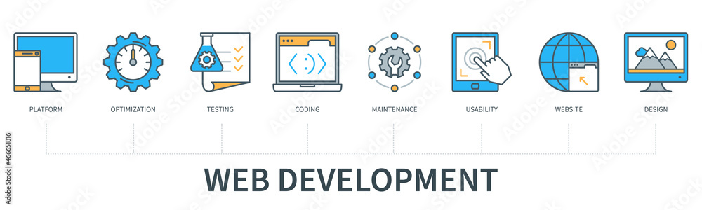Poster web development concept with icons. platform, optimization, testing, coding, maintenance, usability,