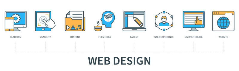 Web Design concept with icons. Platform, Usability, Content, Fresh Idea, Layout, User Experience, Interface, Website. Web vector infographic in minimal flat line style