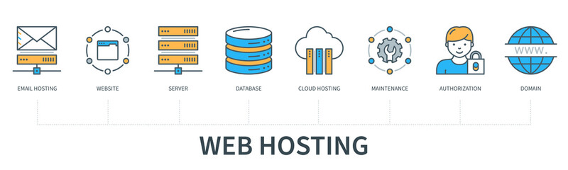 Fototapeta premium Web Hosting concept with icons. Email Hosting, Website, Server, Database, Cloud Hosting, Maintenance, Authorization, Domain. Web vector infographic in minimal flat line style