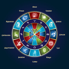 Zodiac Signs Astrology Circle Drawn in Vintage Style