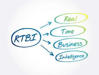 RTBI - Real Time Business Intelligence acronym, business concept background