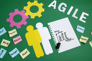  software scrum agile board, agile software development methodologies concept