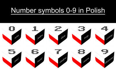 Number symbols 0-9 in Polish