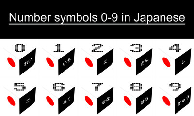 Number symbols 0-9 in Japanese