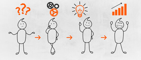Fototapeta na wymiar Confused Character Starting From Question Mark To Success, Business Start Up Concept. Cartoon Thinking With Gears, Innovating with light Bulb and happy With Results in Growing Chart. Success Steps. 