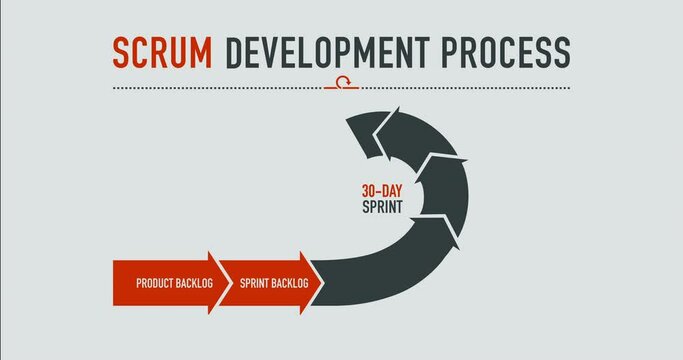 Scrum development with daily meeting grey and red