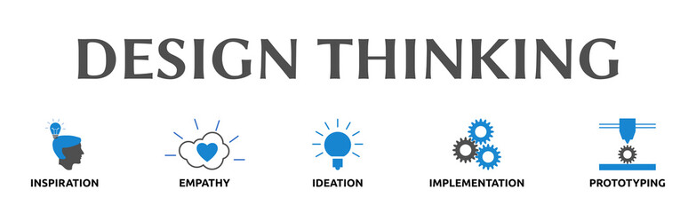 Banner zum Thema: DESIGN THINKING
