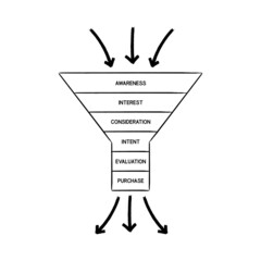 Hand drawn Sales funnel, marketing infographic mind map process, business concept for presentations and reports