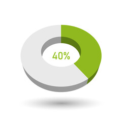 40 percent 3D vector pie chart