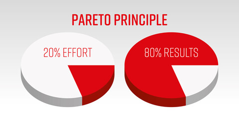 Pareto Principle 3D vector pie chart