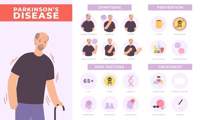 Parkinson disease symptoms, prevention and treatment infographic with old character. Elderly mental health, neurology disorder vector poster