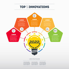 Five breakthrough technologies of the next year. Modern solutions in the management sphere. Promising areas in business and technology. Top 5 innovations in 2022.