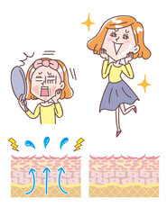 女性の肌トラブルセット