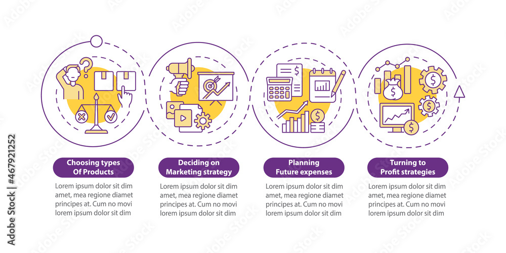 Poster deciding on business model vector infographic template. enterprise presentation outline design eleme