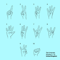 Hand sign language numbers British © Right Brain
