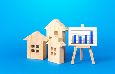 Houses and easel with growing chart. Real estate market recovery and growth. Increased interest,...