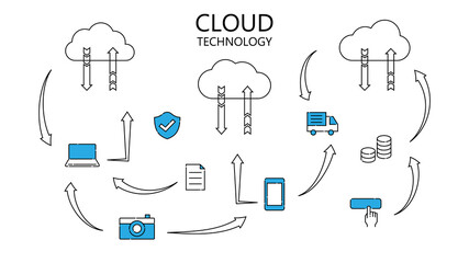 Fototapeta na wymiar Cloud technology concept illustration (white background, vector, cut out)