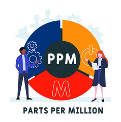 PPM - Parts Per Million acronym. business concept background.  vector illustration concept with keywords and icons. lettering illustration with icons for web banner, flyer