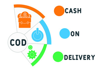 COD - Cash On Delivery acronym. business concept background.  vector illustration concept with keywords and icons. lettering illustration with icons for web banner, flyer