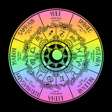 Wiccan wheel of the Year