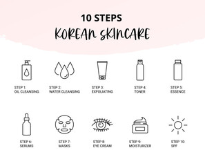 Korean skincare steps, beauty icons