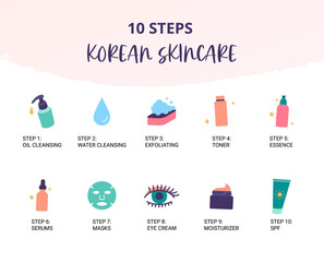 Korean skincare daily routine steps