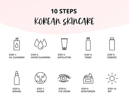 Korean Skincare Steps, Beauty Icons