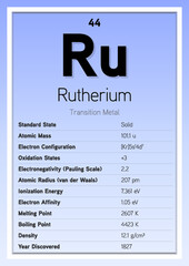Rutherium Periodic Table Elements Info Card (Layered Vector Illustration) Chemistry Education