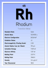 Rhodium Periodic Table Elements Info Card (Layered Vector Illustration) Chemistry Education