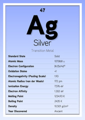 Silver Periodic Table Elements Info Card (Layered Vector Illustration) Chemistry Education