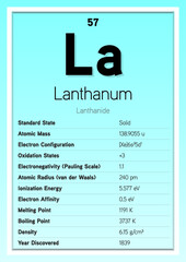 Lanthanum Periodic Table Elements Info Card (Layered Vector Illustration) Chemistry Education