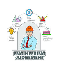 Vector illustration of Engineering judgement concept related to idea, design, costs, safety and industrialization.