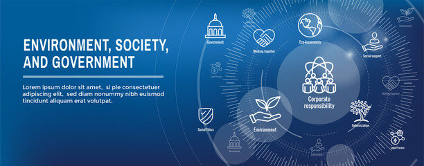Environment and Social Government Icon Set and Web Header Banner for ESG etc