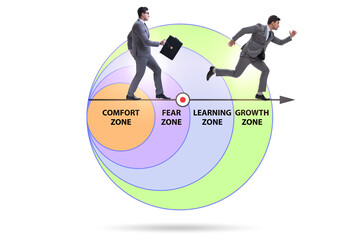 Concept of comfort zone with various zones