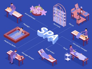Obraz premium Isometric SPA Flowchart Composition