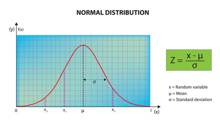 Mathematical illustration of normal probability distribution  - obrazy, fototapety, plakaty