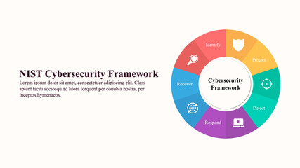 Infographic presentation template of a Cybersecurity framework.