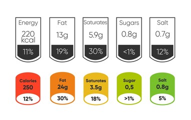 Composed labels of nutritional facts in tablets